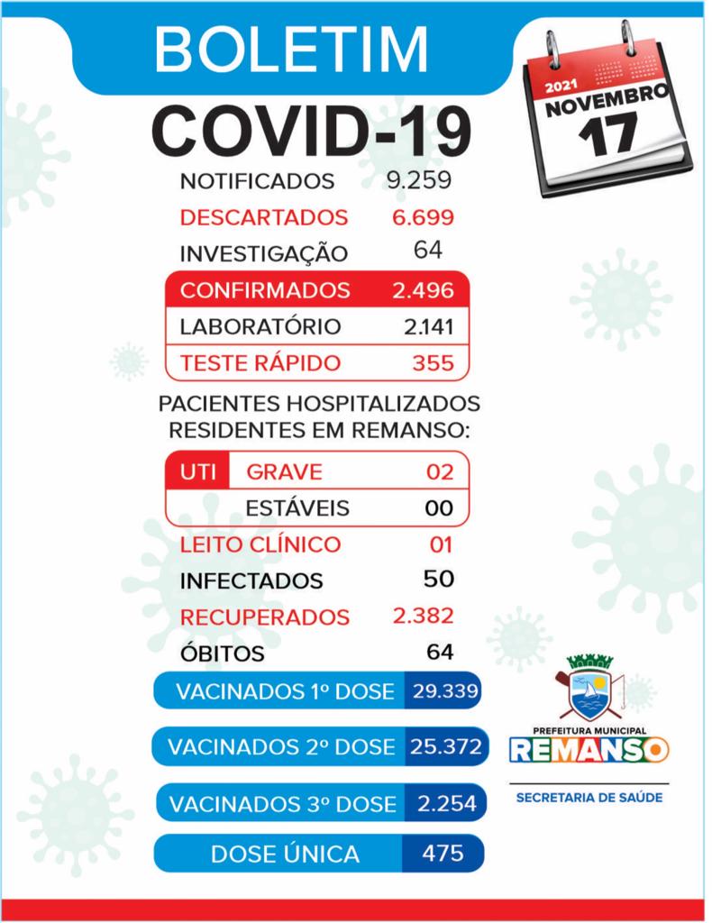  Remanso confirma mais 3 novos casos de covid-19